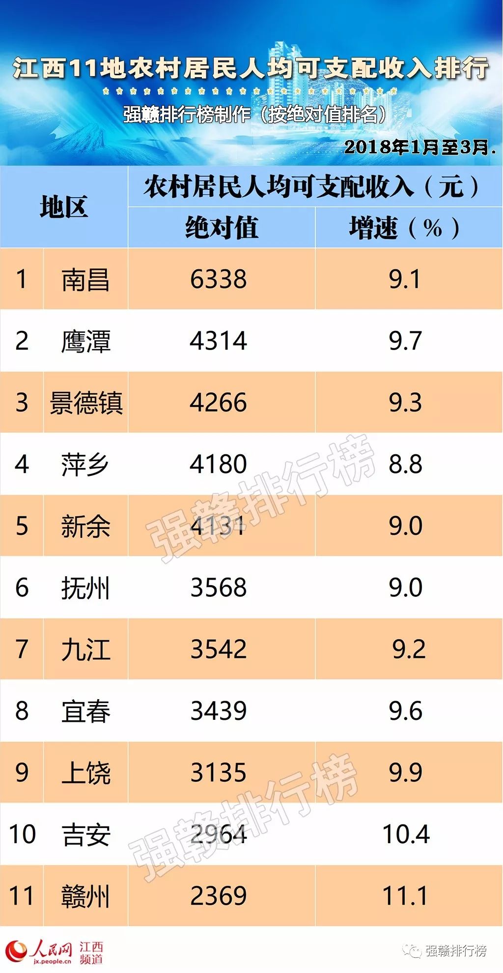 上饶市排名_上饶市地图(3)