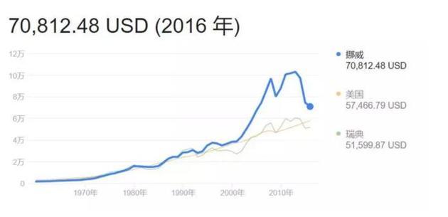 北海2027年GDP_实时(3)