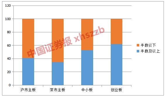 通东人人口