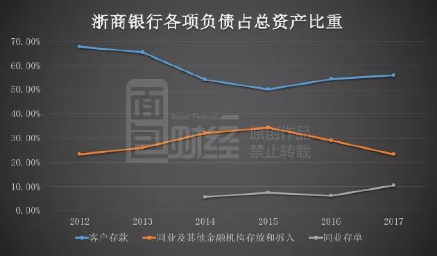 浙商银行万亿资产膨胀之谜:钱从哪里来,又往哪
