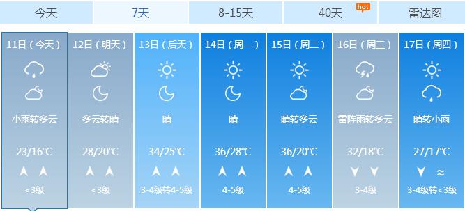 山东多地迎小雨 济南东营滨州等地35℃