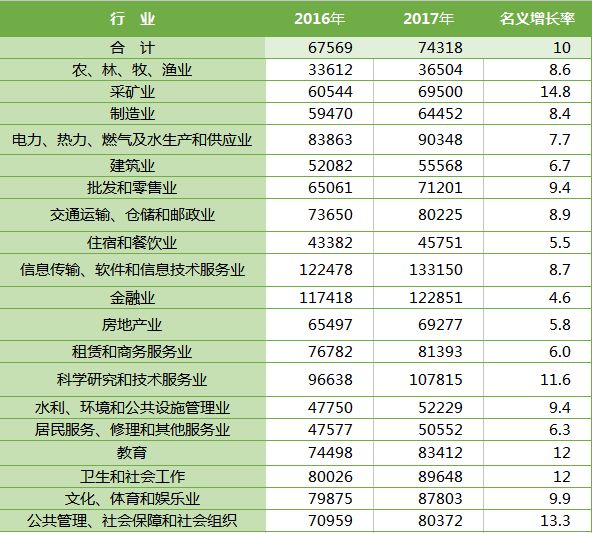 湖南省人均工资_湖南省地图
