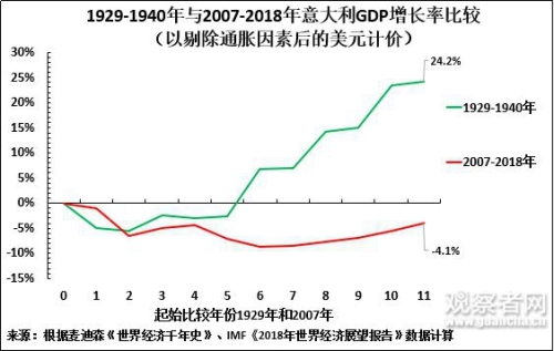 1936年日本的GDP_gdp超过日本(2)