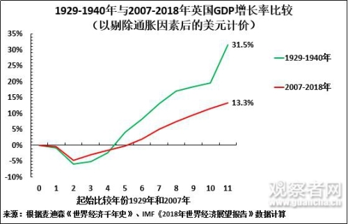 1940年美国gdp是多少_美国gdp2020年总量