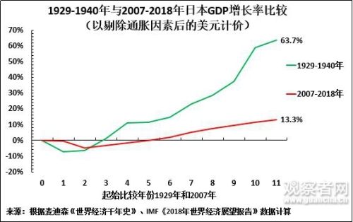 德国gdp增长率_德国牧羊犬(2)