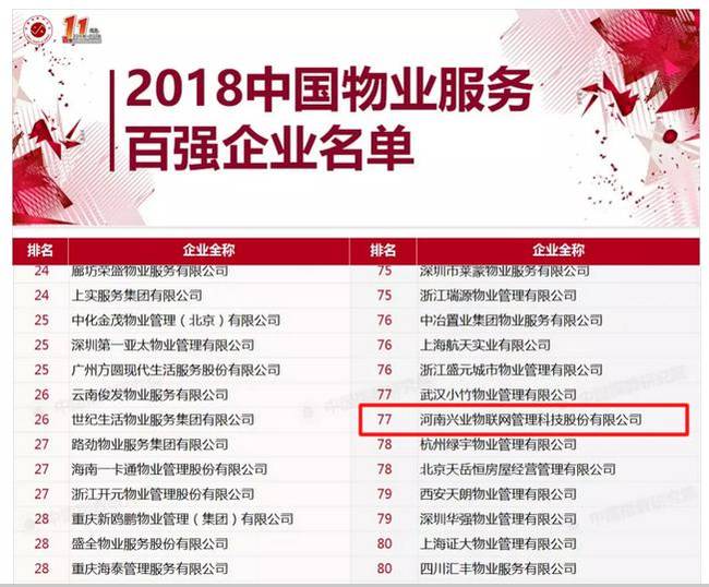 志当存高远 --兴业物联三级跳蝉联2018中国物
