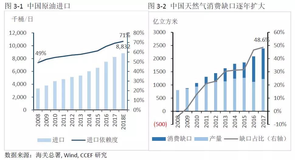 中东地区国家人口占比_东北地区人口占比下降(2)