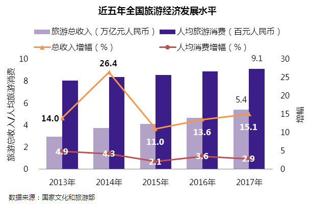 旅游业与gdp_海南旅游发展指数报告 旅行社发展水平远高于全国(3)