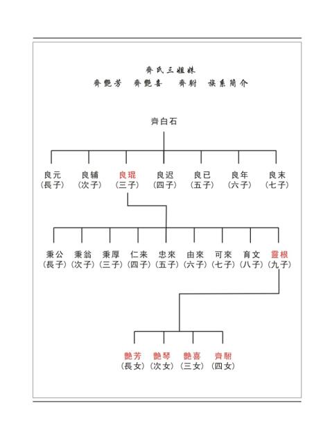 齐白石的后人现在谁还在画画 手机凤凰网