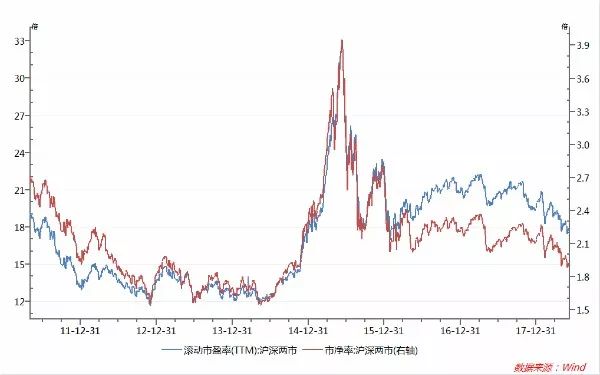 华林证券:上证估值底或在2600点