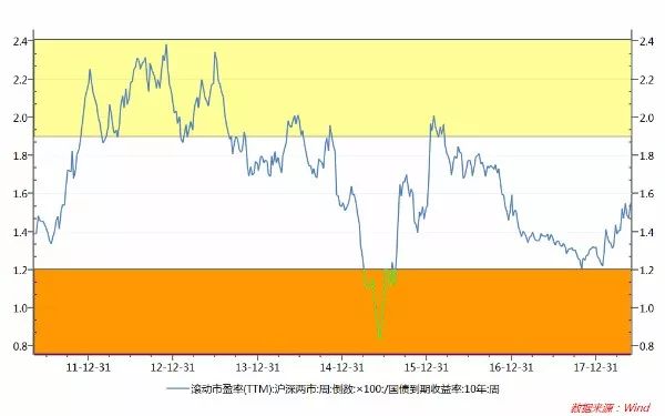 华林证券:上证估值底或在2600点