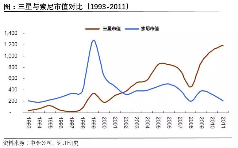 三星集团韩国gdp_三星崛起：韩国人的经济战