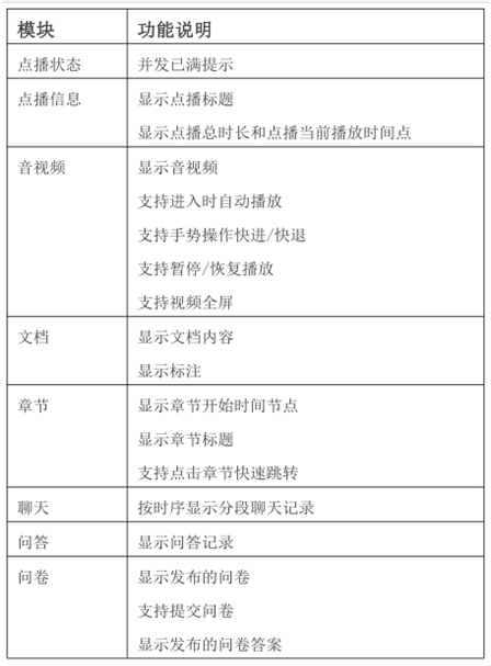 263企业直播:微信小程序点播SDK重磅上线