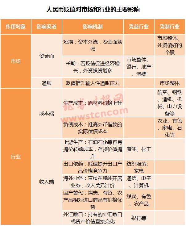 经济总量中外资所占比例过大_外资经济(3)
