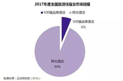 收入证明_如何增加酒店收入(3)