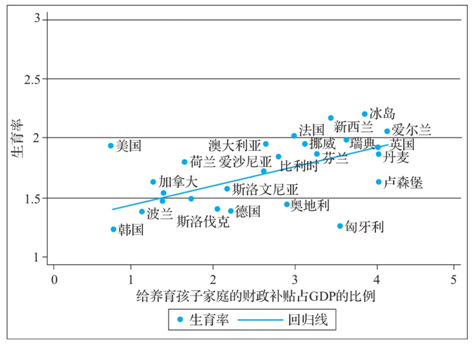 中国gdp趋势_GDP增幅(3)