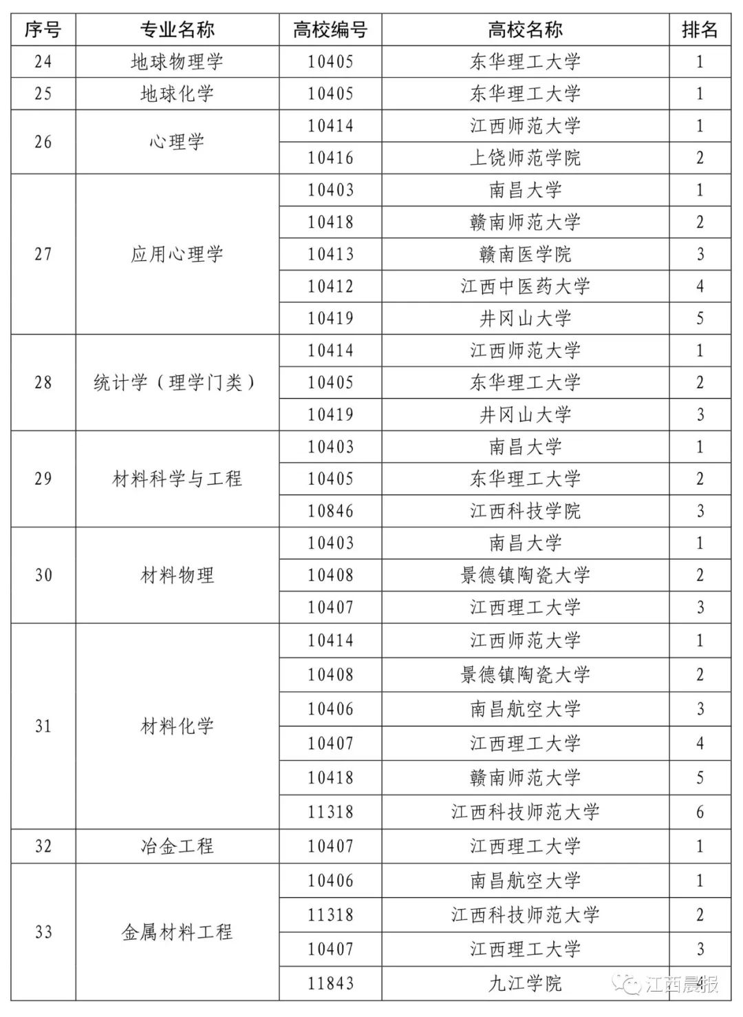 大学本科专业排名_广东省本科大学排名表(2)
