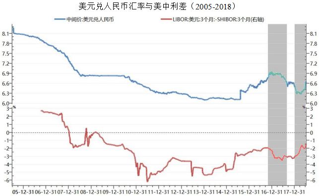 真实汇率下跌对gdp影响_指标与市场系列五 GDP 鸡的屁 你真的了解GDP吗