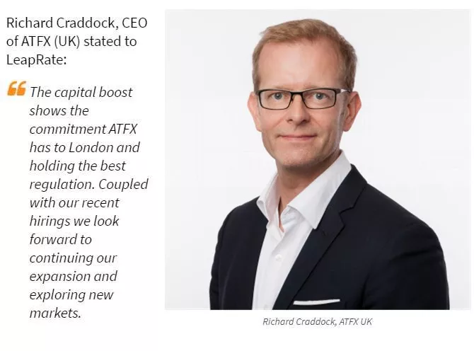 ATFX英国增资200万英镑,进一步开拓欧洲市场