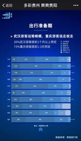 2000年人均工资_2018年人均消费数据(2)