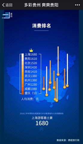 2000年人均工资_2018年人均消费数据(2)