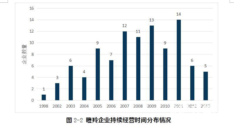 从GDP看山东100年发展_山东发展最快城市,GDP增速惊人,是否有望超越青岛