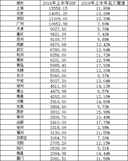 各城市经济总量与财政收入_湖南财政经济学院(3)