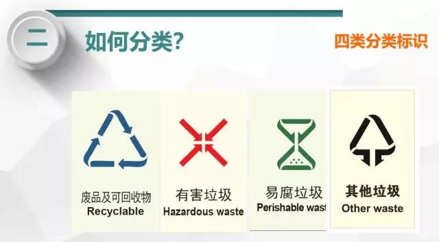 最高罚款5万元！海口生活垃圾未按要求分类的单位个人都将挨罚~