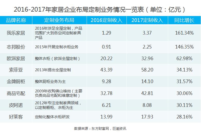 全屋定制销售提成多少，全屋定制销售的工作内容-第4张图片-朋成家居生活_生活家