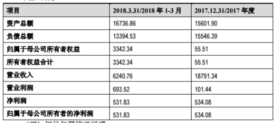 专户理财产品_收入专户