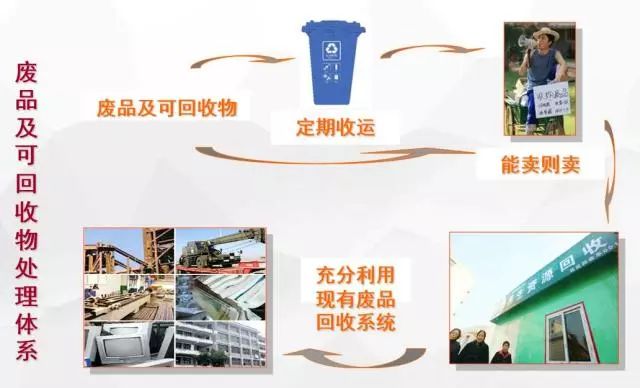 最高罚款5万元！海口生活垃圾未按要求分类的单位个人都将挨罚~