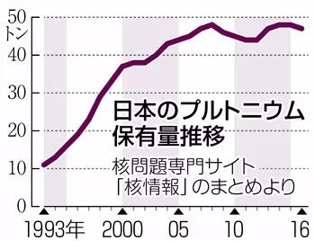 怀里抱着6000核弹材料，日本人很怕中国起疑...