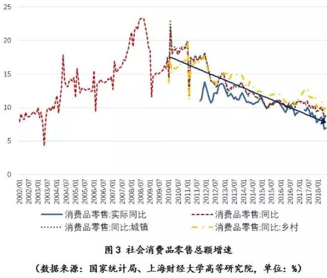 財大田國強：中國家庭債務已逼近家庭部門能承受的極限