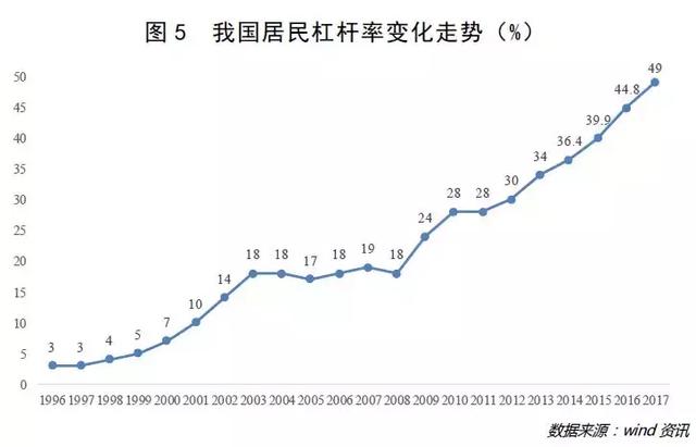 数据说话：国富与民强还有多远？