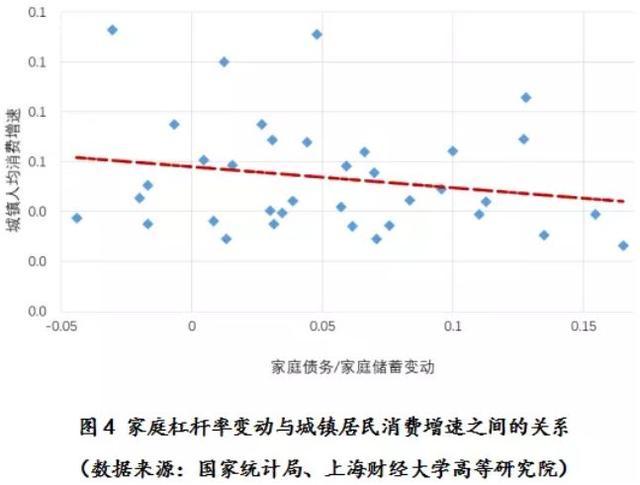 財大田國強：中國家庭債務已逼近家庭部門能承受的極限