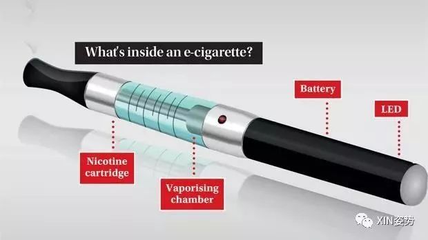 别把电子烟不当烟，专家揭开电子烟“谎言” 