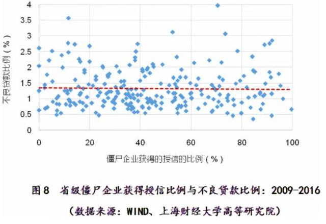 財大田國強：中國家庭債務已逼近家庭部門能承受的極限