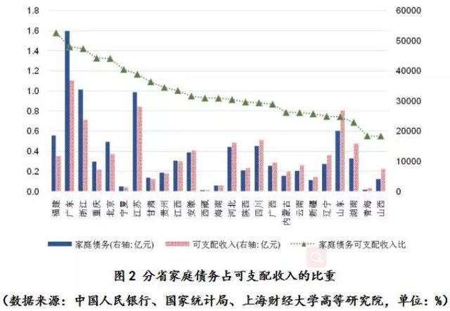 財大田國強：中國家庭債務已逼近家庭部門能承受的極限