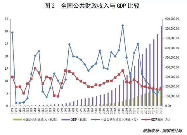 数据说话：国富与民强还有多远？