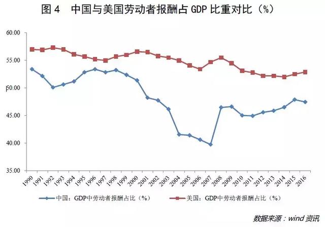 数据说话：国富与民强还有多远？