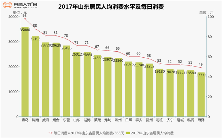 山东德州多少人口_山东德州图片(3)