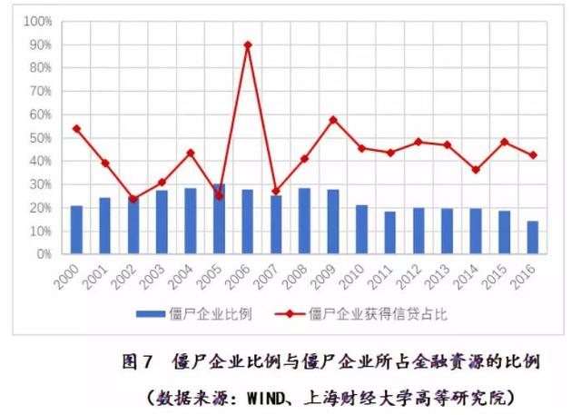 財大田國強：中國家庭債務已逼近家庭部門能承受的極限