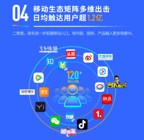 收入证明_维修业务收入的