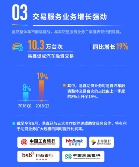 收入证明_维修业务收入的