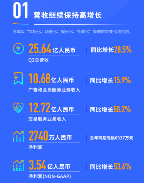 收入证明_维修业务收入的
