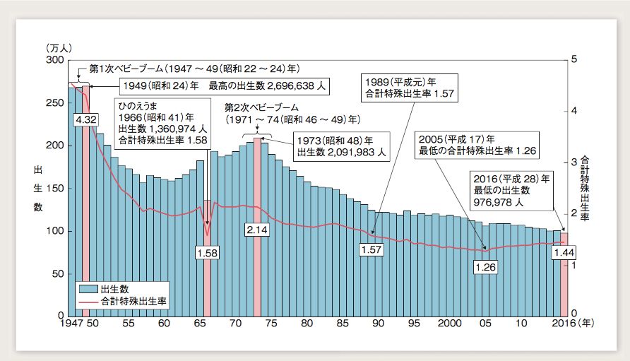 2065年人口将减少1亿，日本政府如何应对少子化？