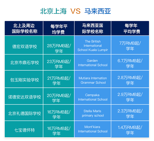 马来西亚签证_马来西亚收入(3)