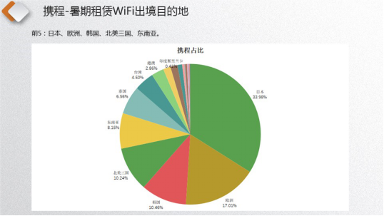 漫游超人出国随身WiFi新升级翻译功能,市场占