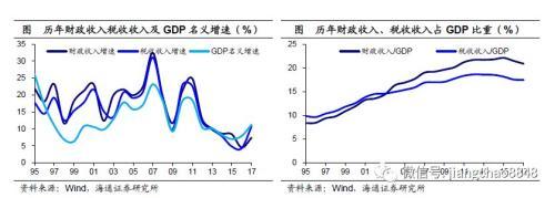 姜超：中国宏观税负高在哪里从哪里降？