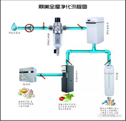 全屋净水安装规范 76627d4b09f1214_w440_h424.jpg